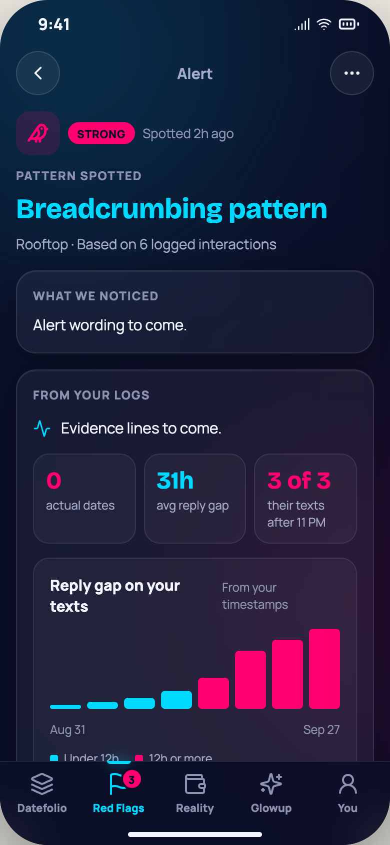 A pattern card: Breadcrumbing pattern, strength Strong, Rooftop, based on 6 logged interactions, with the logs it comes from.